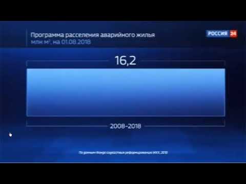 «Россия 24», «Россия в цифрах», Переселение из аварийного жилья