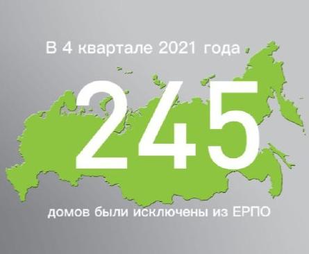 В 4 квартале 2021 года 245 проблемных домов получили разрешение на ввод и были исключены из ЕРПО 