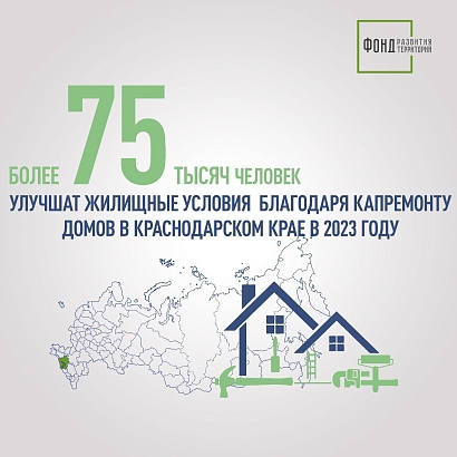 Более 75 тысяч человек улучшат жилищные условия благодаря капремонту домов в Краснодарском крае в 2023 году 