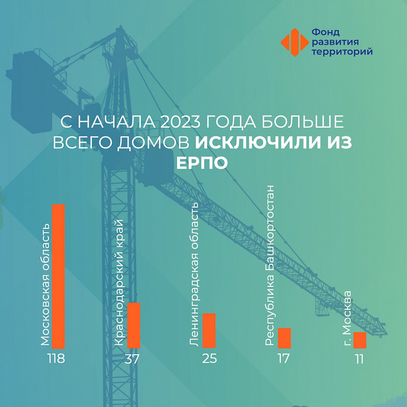 С начала года ЕРПО сократился на 319 проблемных объектов