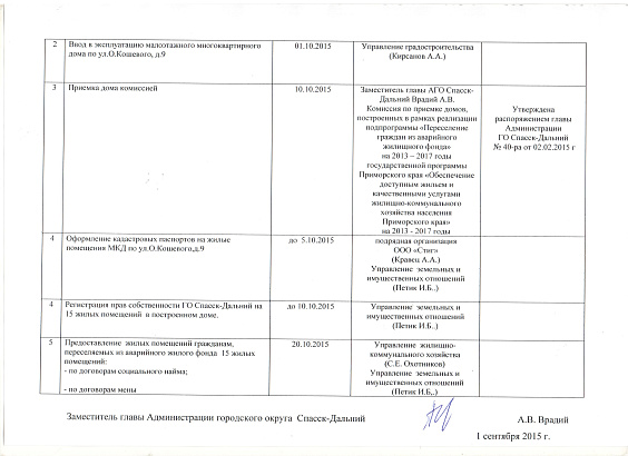 Генеральный директор Фонда содействия реформированию ЖКХ Константин Цицин побывал с рабочей поездкой в городе Спасск-Дальний Приморского края