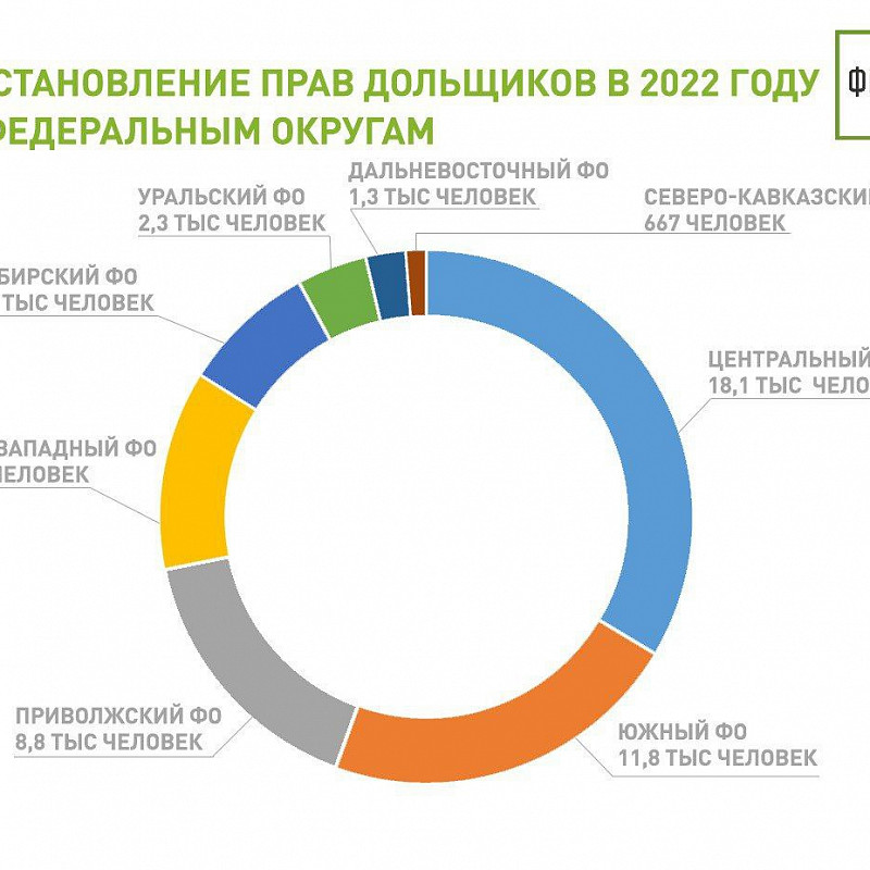 Ильшат Шагиахметов: В 2022 году в ЦФО восстановлены права 18 тысяч дольщиков