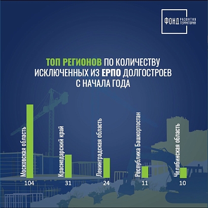 За восемь месяцев из ЕРПО было исключено почти 300 домов