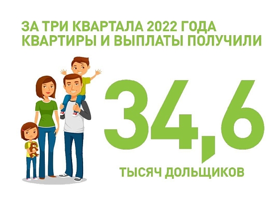 Константин Тимофеев: За три квартала 2022 года квартиры и выплаты получили 34,6 тыс. дольщиков