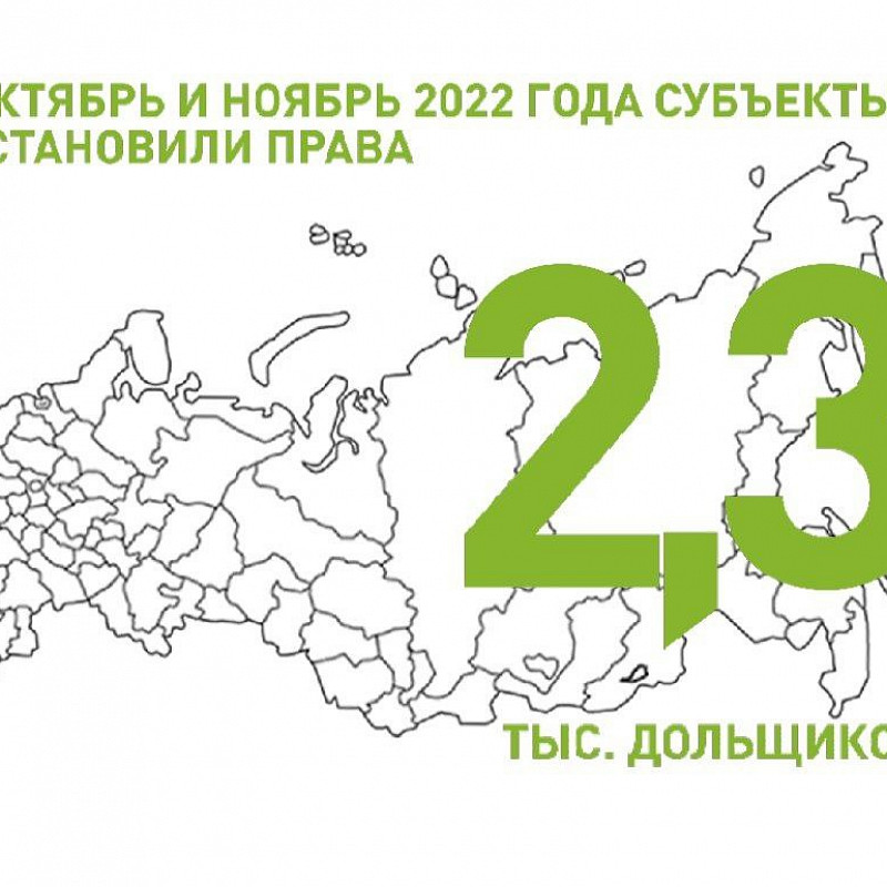 За октябрь и ноябрь 2022 года субъекты восстановили права 2,3 тыс. дольщиков